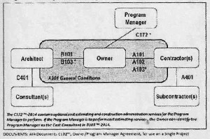 AIA-contract-documents-C172-Owner-Program-Manager-Agreement-for-Single-Project